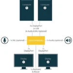 Witch Conmutador Kvm De 2 Puertos Displayport - 4K 60Hz