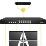 Switch Conmutador Matrix HDMI 4X4 Multivisor Videowall Pap