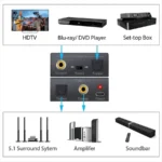 Adaptador Convertidor Audio Digital Coax Spdif Toslink A Rca.