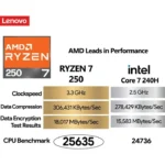 Laptop Lenovo Thinkpad E14 Gen 7 14"/AMD Ryzen 7 250/32Gb RAM/1Tb SSD/USB/HDMI/DP/1920X1200/Win 11 Pro/Negro/21T1001Blm