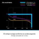 Baterias Recargables D-Bugg Aa/4/Type-C/Li-Ion Aa/4 1.5V/2200Mwh/Incluye Cable USB Con 4 Salidas
