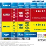 Reflector Doble De Pedestal Surtek Ref20X2 20W/De 1900Lm/Aluminio/Amarillo