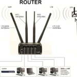 Router Lte Dual Sim Teltonika Rut950 De 4 Puertos Ethernet/Conectorizado/Bandas B1/B2/B3/B4/B5/B7/B8/B28