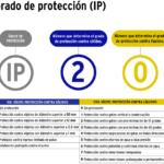 Lampara LED Tipo Ventilador 5 Aspas Urrea Lv550, 50W