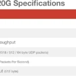 Firewall Fortinet Fg-120G Alambrico/16Xrj-45/4Xsfp+/8Xsfp/20Gbit/S/Limitado A 5 Unidades/Blanco