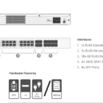 Firewall Fortinet Fg-120G Alambrico/16Xrj-45/4Xsfp+/8Xsfp/20Gbit/S/Limitado A 5 Unidades/Blanco